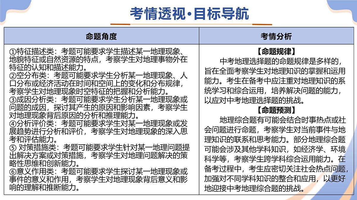 专题02 综合题解题技巧（精讲课件）（有答案解析）-2025年中考地理二轮复习讲练测（全国通用）第3页