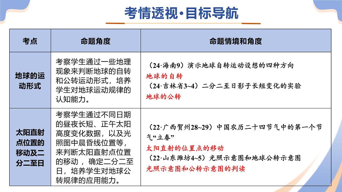 专题03 地球运动（精讲课件）（有答案解析）-2025年中考地理二轮复习讲练测（全国通用）第3页