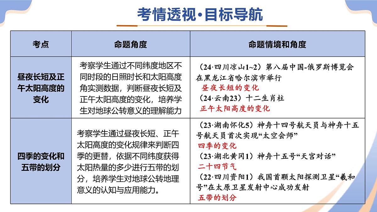 专题03 地球运动（精讲课件）（有答案解析）-2025年中考地理二轮复习讲练测（全国通用）第4页