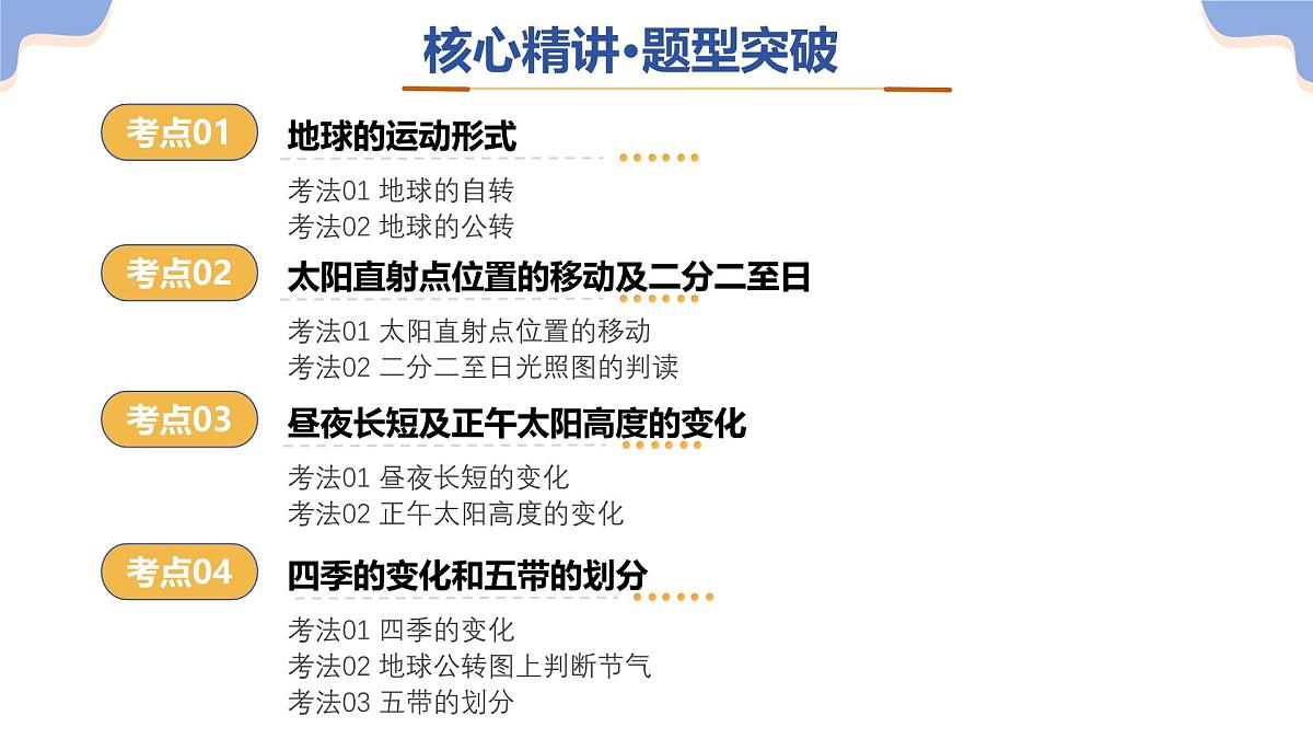 专题03 地球运动（精讲课件）（有答案解析）-2025年中考地理二轮复习讲练测（全国通用）第6页
