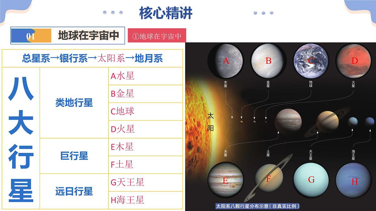 专题03 简单题模板（课件）（有答案解析）-2025年中考地理二轮复习讲练测（全国通用）第7页