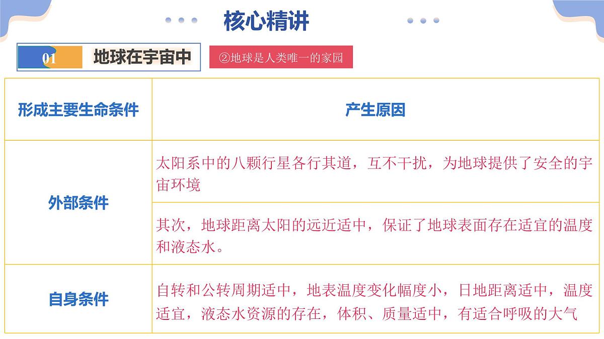 专题03 简单题模板（课件）（有答案解析）-2025年中考地理二轮复习讲练测（全国通用）第8页