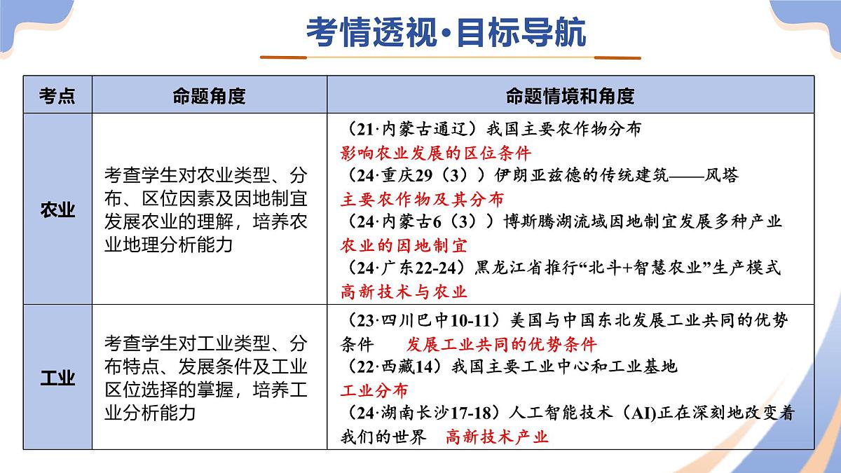 专题06  农业、工业、交通、人口和城市（精讲课件）（有答案解析）-2025年中考地理二轮复习讲练测（全国通用）第3页