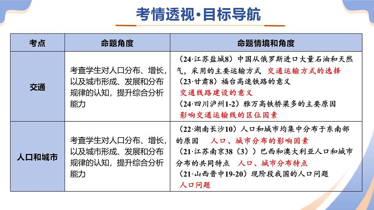 专题06  农业、工业、交通、人口和城市（精讲课件）（有答案解析）-2025年中考地理二轮复习讲练测（全国通用）第4页
