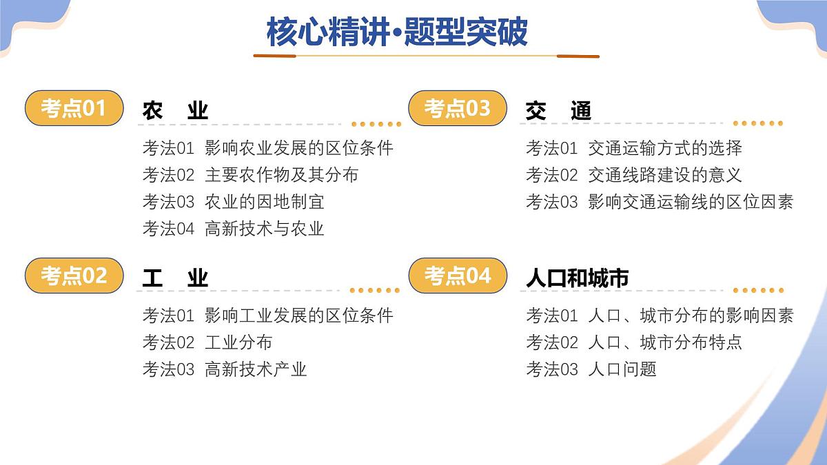 专题06  农业、工业、交通、人口和城市（精讲课件）（有答案解析）-2025年中考地理二轮复习讲练测（全国通用）第6页