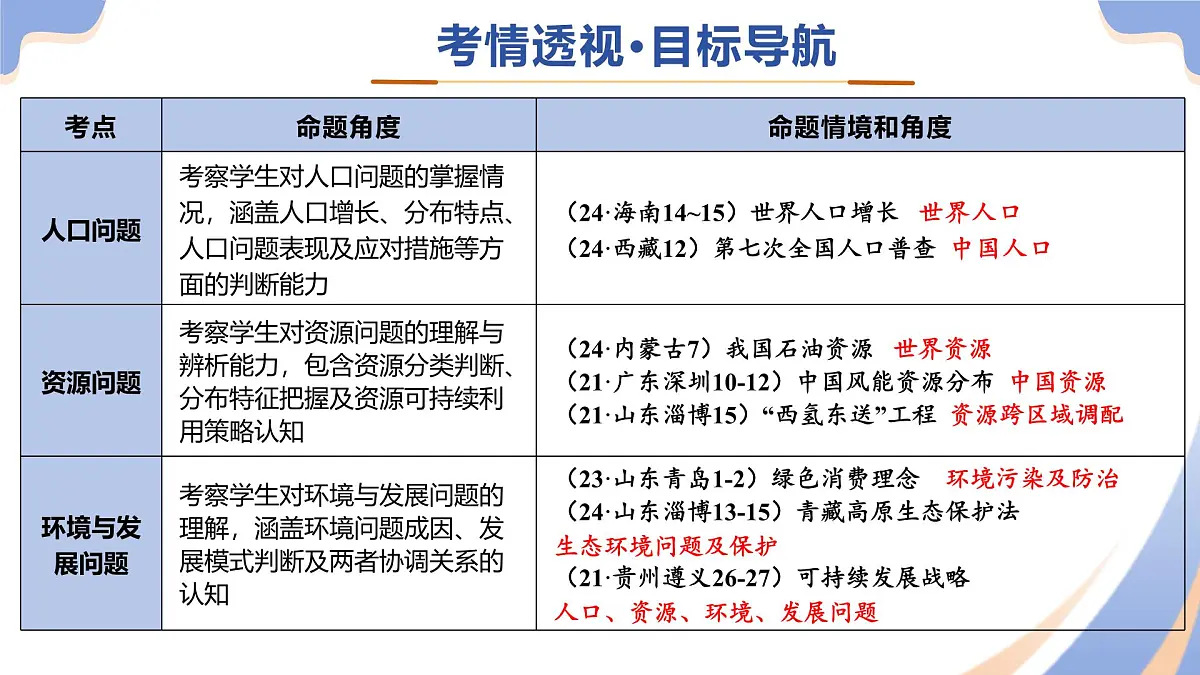 专题07 人口、资源、环境与发展问题（精讲课件）（有答案解析）-2025年中考地理二轮复习讲练测（全国通用）第3页