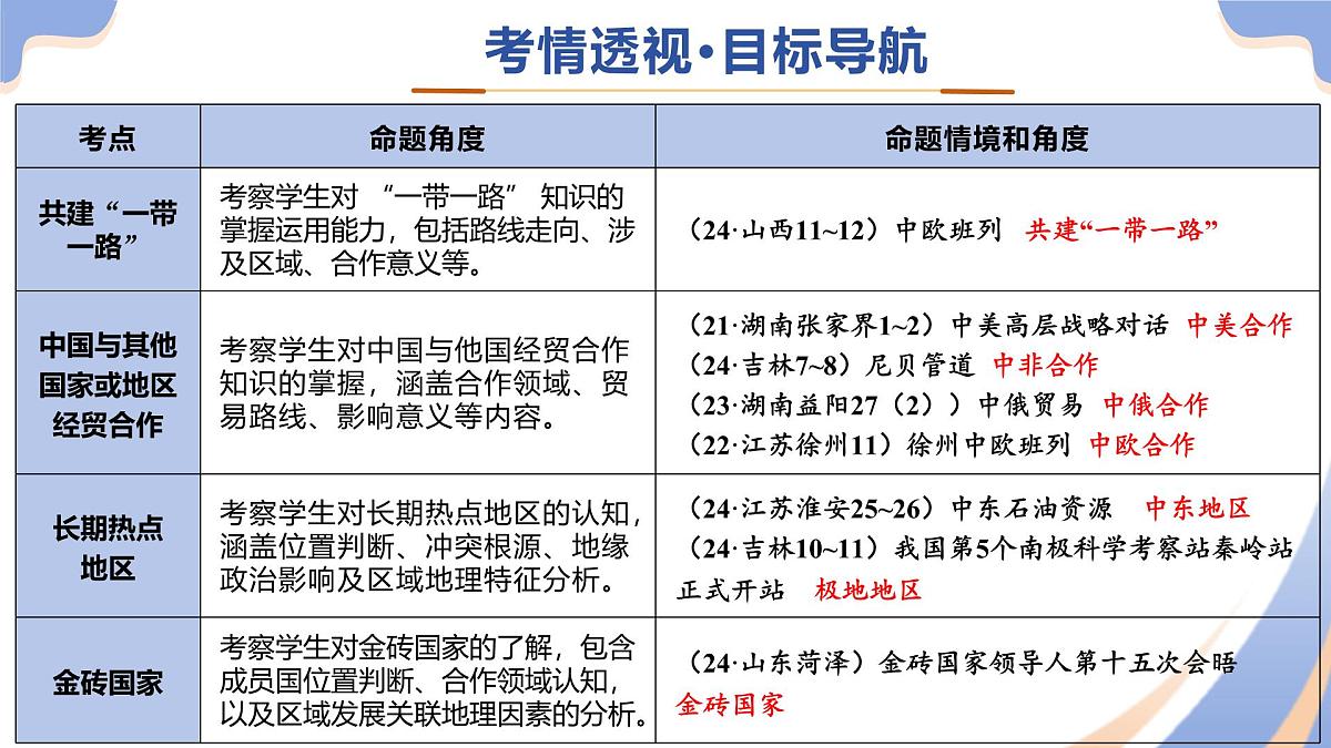 专题09 世界重点、热点区域（精讲课件）（有答案解析）-2025年中考地理二轮复习讲练测（全国通用）第3页