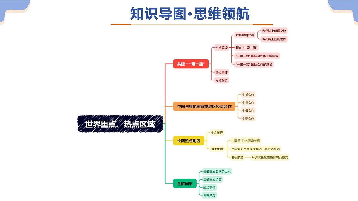专题09 世界重点、热点区域（精讲课件）（有答案解析）-2025年中考地理二轮复习讲练测（全国通用）第4页