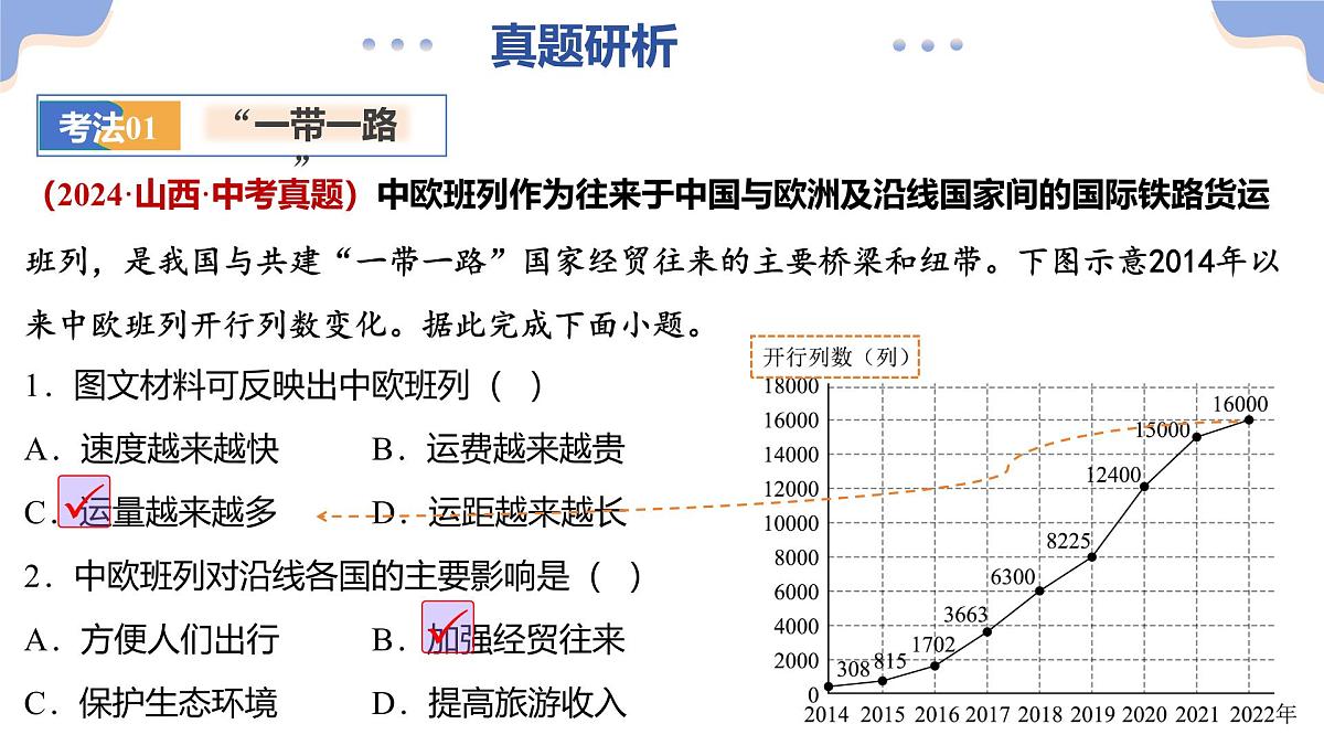 专题09 世界重点、热点区域（精讲课件）（有答案解析）-2025年中考地理二轮复习讲练测（全国通用）第7页