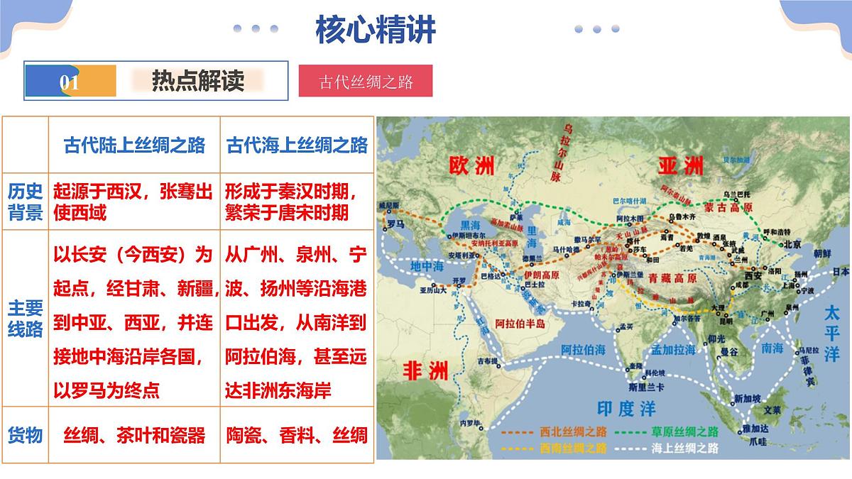 专题09 世界重点、热点区域（精讲课件）（有答案解析）-2025年中考地理二轮复习讲练测（全国通用）第8页