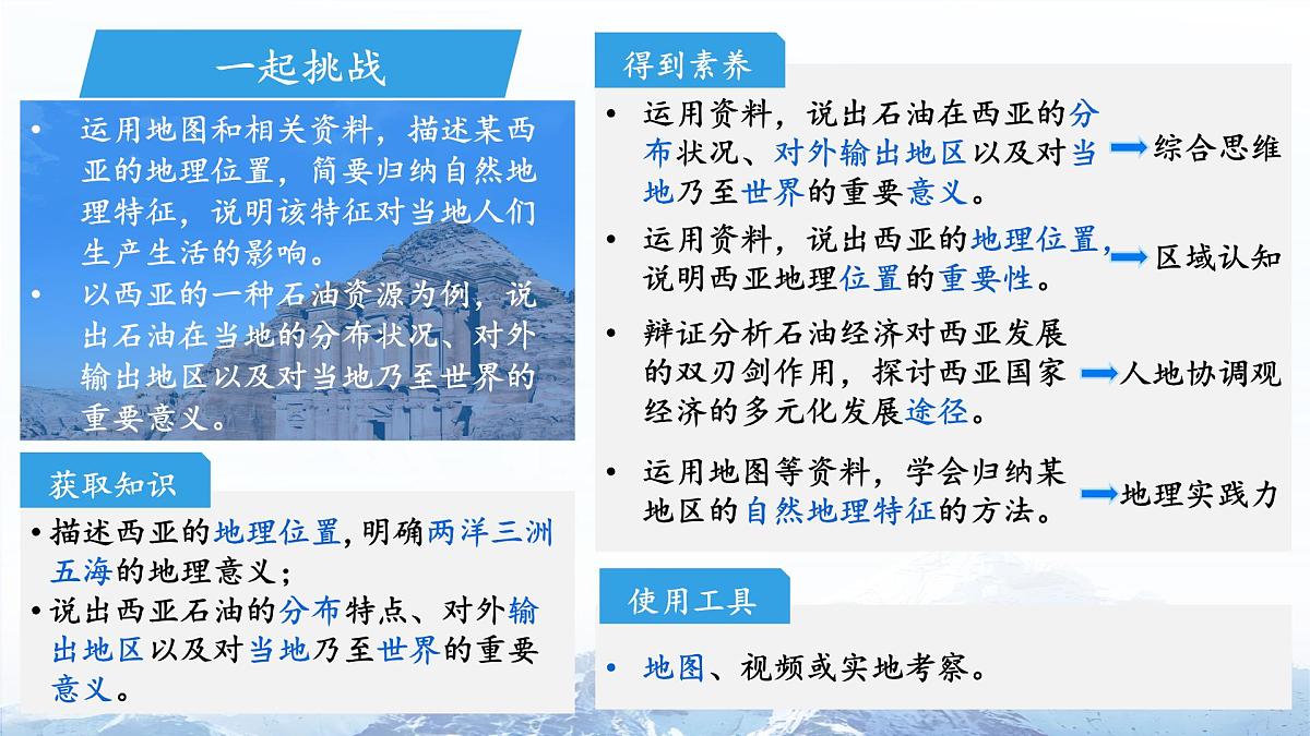 9.1 西亚（第1课时）课件 地理人教版（2024）七年级下册第九章第一节第2页