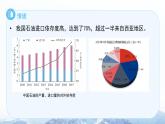 9.1 西亞（第1課時(shí)）課件 地理人教版（2024）七年級(jí)下冊(cè)第九章第一節(jié)