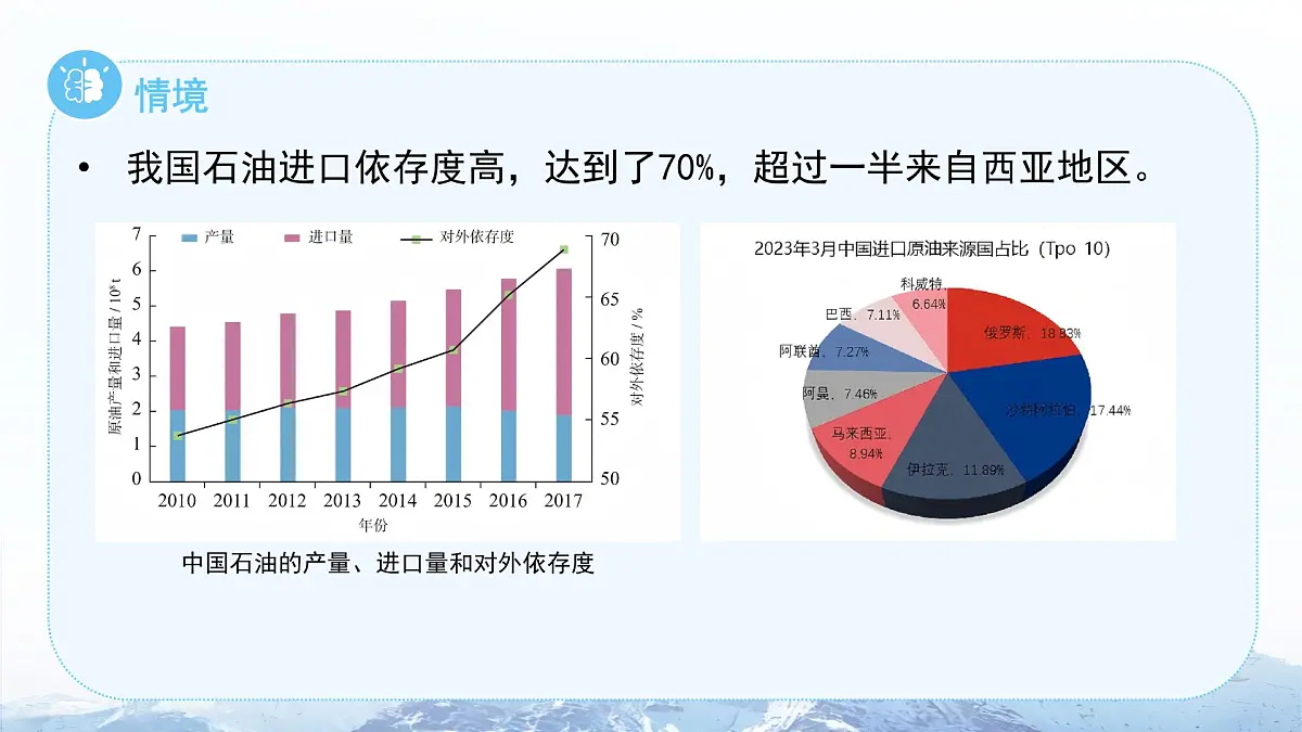 9.1 西亚（第1课时）课件 地理人教版（2024）七年级下册第九章第一节第4页