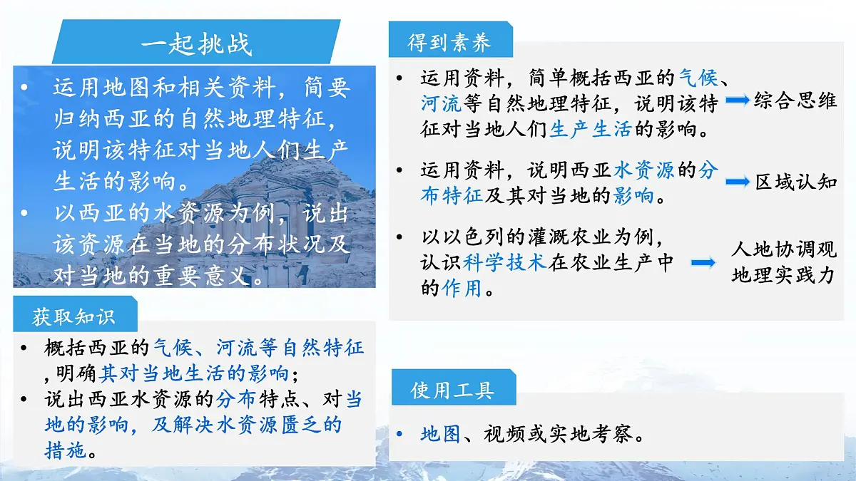 9.1西亚（第2课时）课件 地理人教版（2024）七年级下册第九章第一节第2页