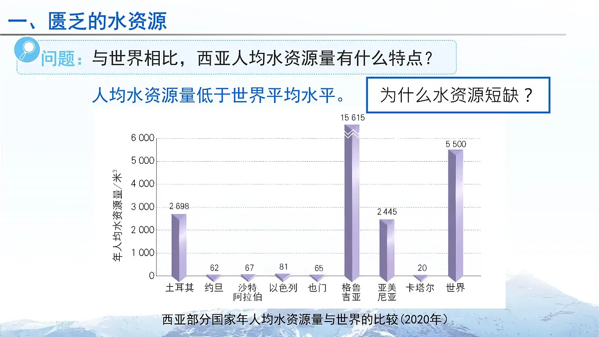 9.1西亚（第2课时）课件 地理人教版（2024）七年级下册第九章第一节第5页