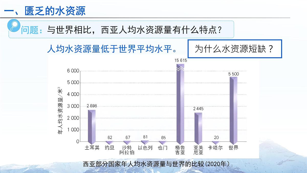 9.1西亚（第2课时）课件 地理人教版（2024）七年级下册第九章第一节第5页
