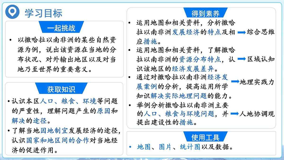 9.3 撒哈拉以南非洲（第2课时）课件 地理人教版（2024）七年级下册第九章第三节第2页