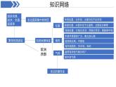 第九章：東半球其他的地區(qū)和國(guó)家  章節(jié)復(fù)習(xí)課件 地理人教版（2024）七年級(jí)下冊(cè)第九章