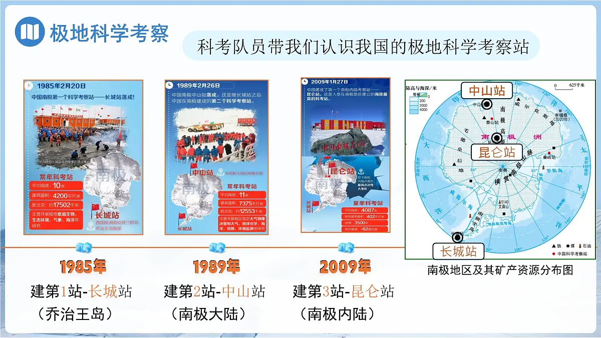 7.5 南极地区和北极地区(第2课时）课件 地理商务星球版（2024）七年级下册第七章第7页