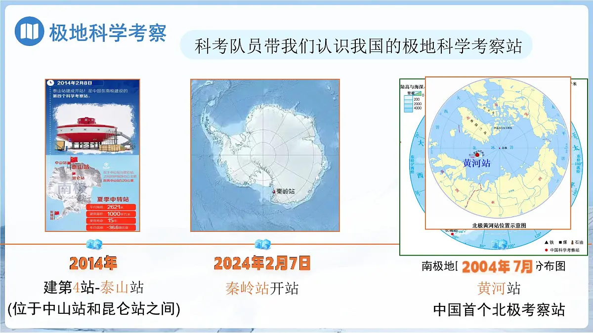 7.5 南极地区和北极地区(第2课时）课件 地理商务星球版（2024）七年级下册第七章第8页