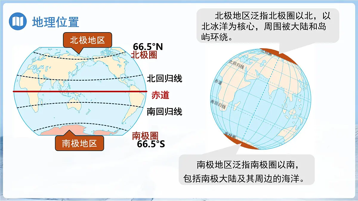7.5南极地区和北极地区(第1课时）课件 地理商务星球版（2024）七年级下册第七章第7页