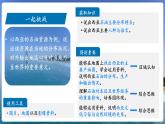 7.2西亞（第2課時(shí)）課件 地理商務(wù)星球版（2024）七年級(jí)下冊(cè)第七章