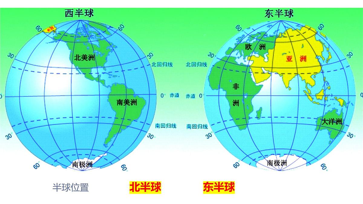 6.1+亚洲+复习+课件-2024-2025学年七年级地理下学期粤人版（2024）第2页