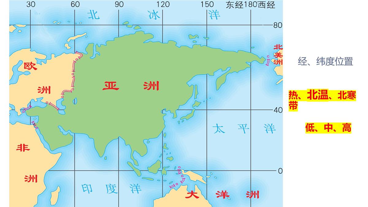 6.1+亚洲+复习+课件-2024-2025学年七年级地理下学期粤人版（2024）第3页