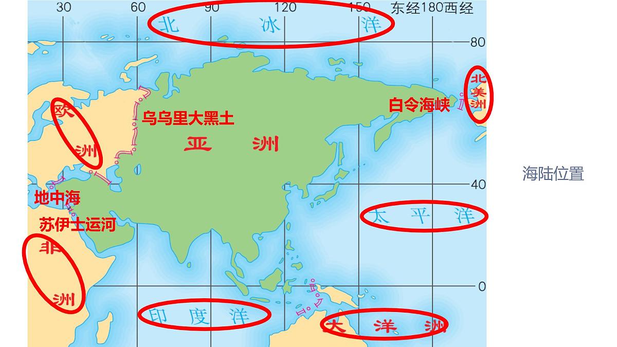 6.1+亚洲+复习+课件-2024-2025学年七年级地理下学期粤人版（2024）第4页