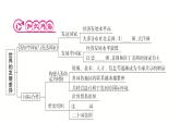 第六章　世界的發(fā)展差異 復(fù)習(xí)與提升    課件-2024-2025學(xué)年七年級(jí)地理上學(xué)期湘教版（2024）