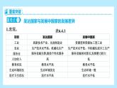 第六章 世界的發(fā)展差異 章末復(fù)習(xí)課 課件-2024-2025學(xué)年七年級(jí)地理上學(xué)期湘教版（2024）