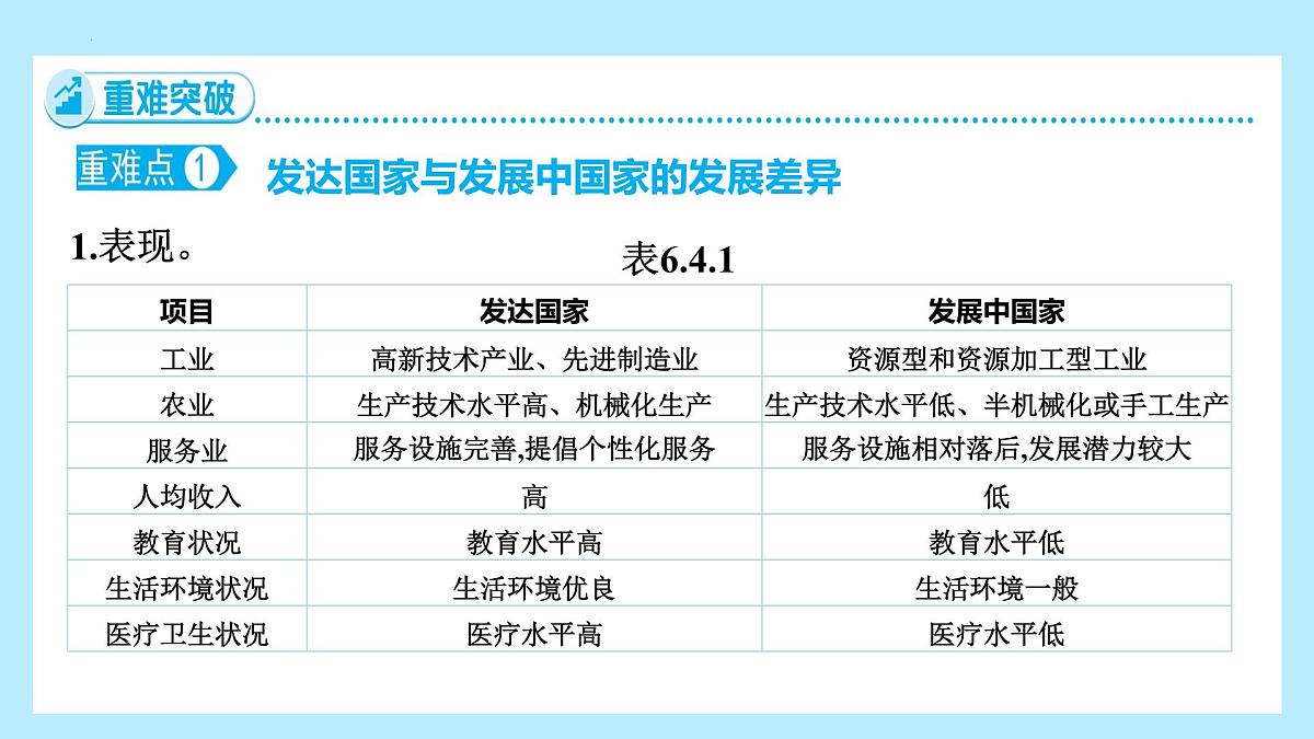 第六章 世界的发展差异 章末复习课 课件-2024-2025学年七年级地理上学期湘教版（2024）第2页