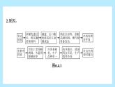 第六章 世界的發(fā)展差異 章末復(fù)習(xí)課 課件-2024-2025學(xué)年七年級(jí)地理上學(xué)期湘教版（2024）