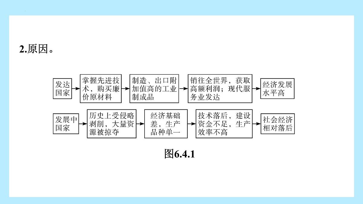 第六章 世界的发展差异 章末复习课 课件-2024-2025学年七年级地理上学期湘教版（2024）第3页