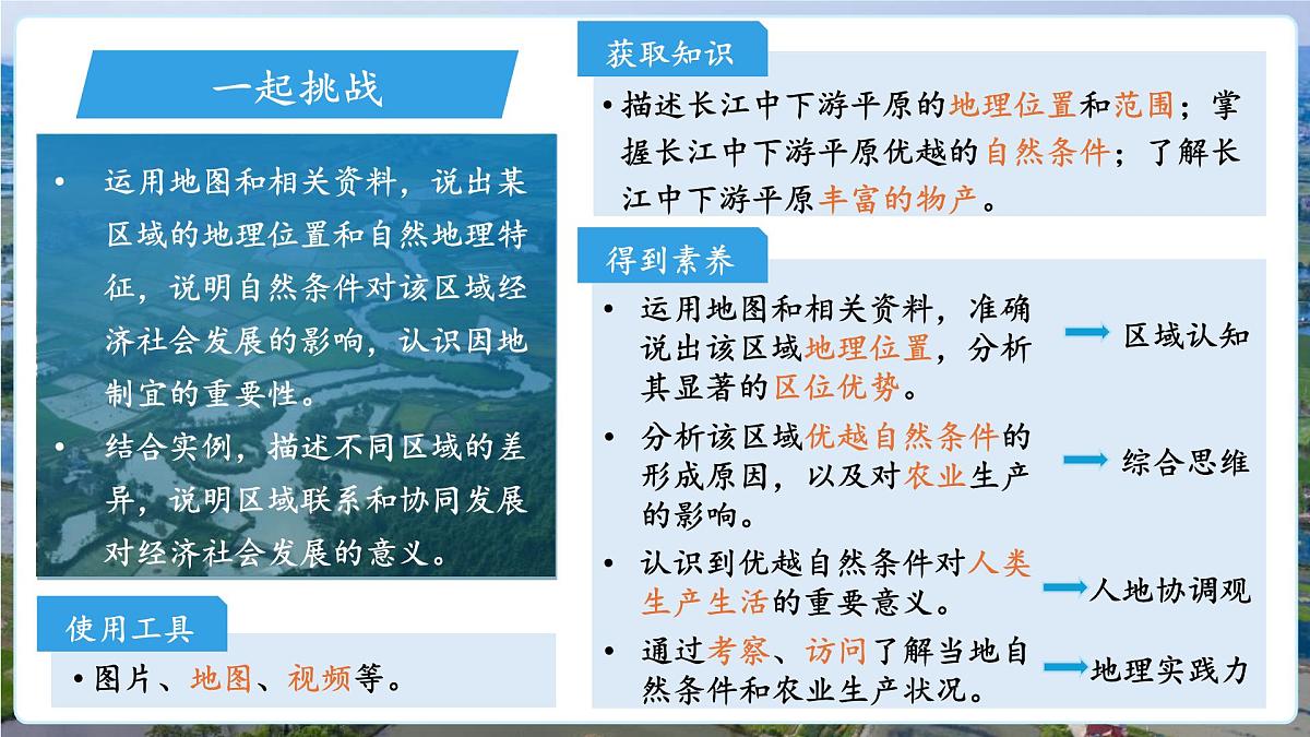 7.4长江中下游平原（第1课时）课件 地理中图版（2024）七年级下册第七章第四节第2页