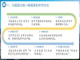 7.6臺灣?。ǖ?課時(shí)）課件 地理中圖版（2024）七年級下冊（2024）第七章第六節(jié)
