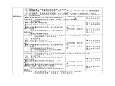 8.1 日本（第一課時(shí)）教案 地理商務(wù)星球版（2024）七年級(jí)下冊(cè)第八章第一節(jié)