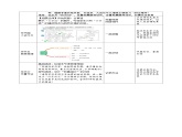 8.1 日本（第一課時(shí)）教案 地理商務(wù)星球版（2024）七年級(jí)下冊(cè)第八章第一節(jié)