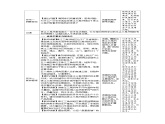 7.5珠江三角洲地區(qū)（第1課時）教案 地理中圖版（2024）七年級下冊第七章第五節(jié)