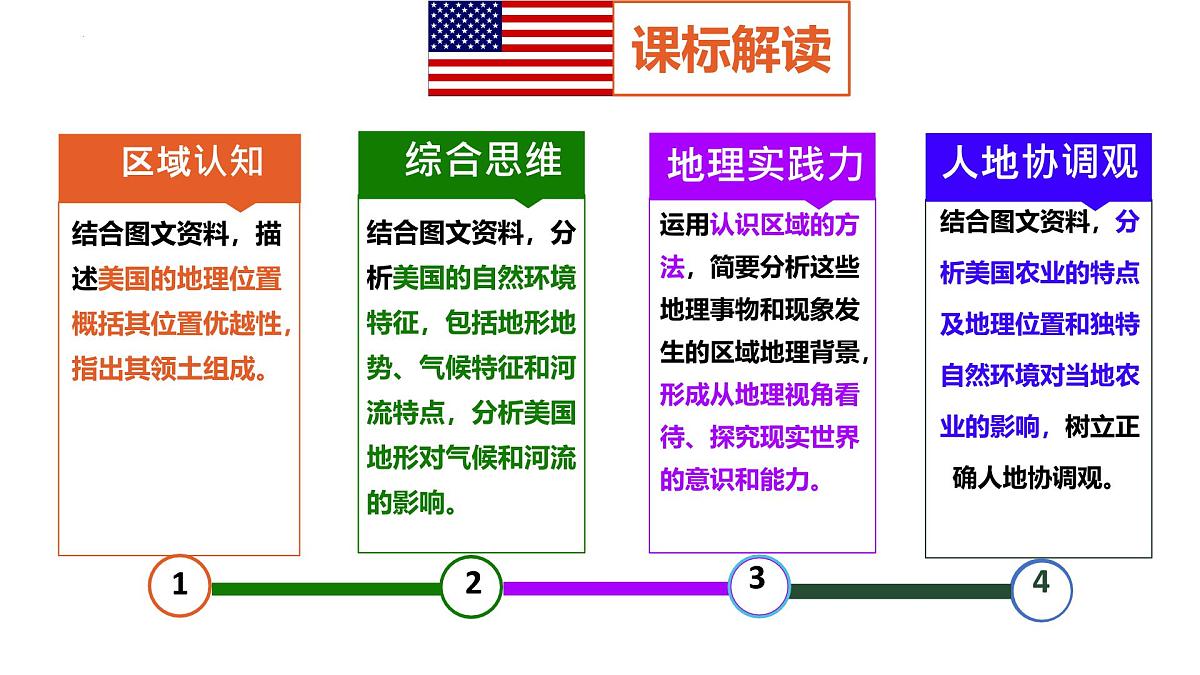 8.5 美国（第1课时）课件 2025学年商务星球版地理七年级下册第4页