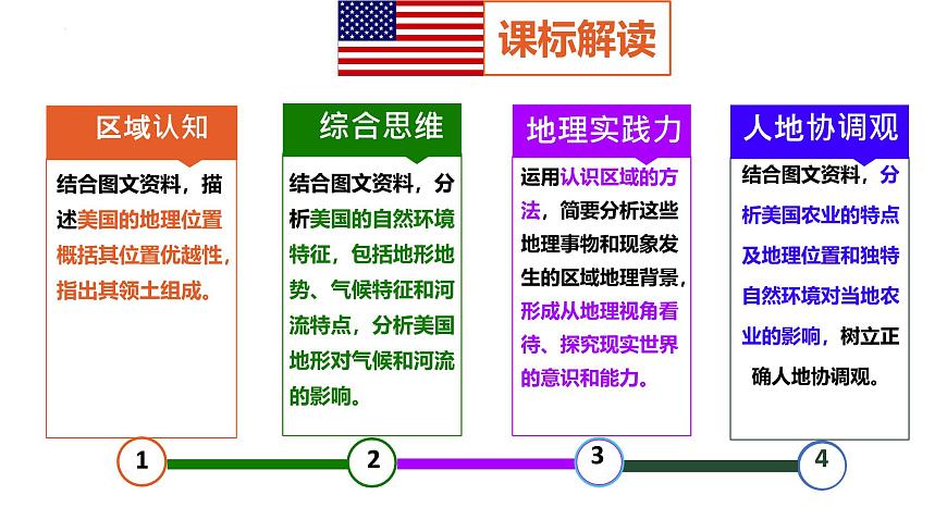 8.5 美国（第1课时）课件 2025学年商务星球版地理七年级下册第4页