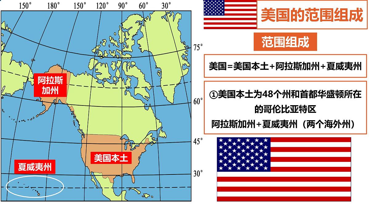 8.5 美国（第1课时）课件 2025学年商务星球版地理七年级下册第7页