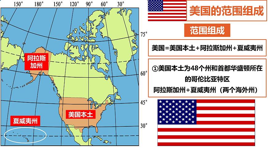 8.5 美国（第1课时）课件 2025学年商务星球版地理七年级下册第7页
