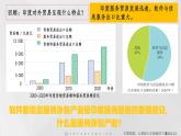 8.3++印度（第2課時）（課件）-2024-2025學(xué)年七年級下冊地理同步課件（粵人版2024）