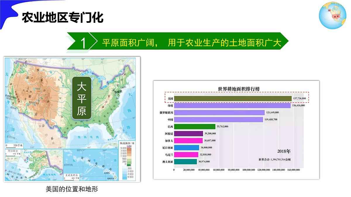 10.1.2+美国（第2课时） 2025学年七年级地理下册同步精品课堂（人教版2024）课件第7页