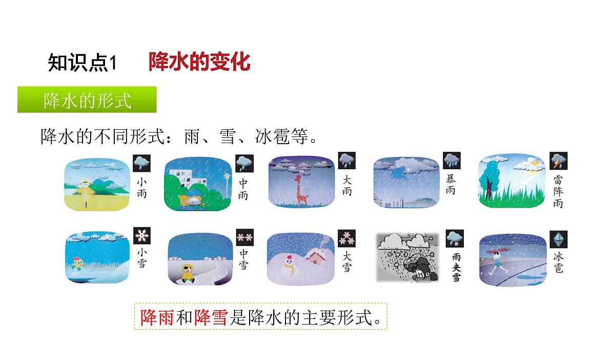 4.3降水的变化与分布 课件 2024-2025学年人教版地理七年级上册第4页