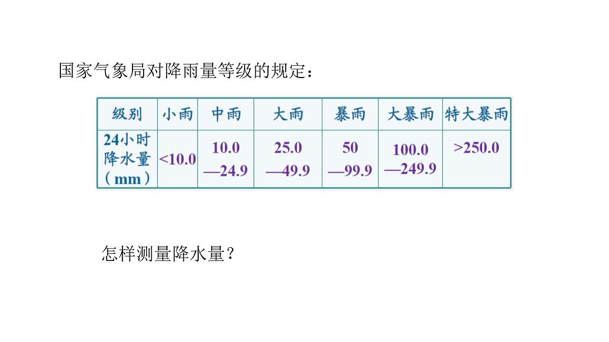 4.3降水的变化与分布 课件 2024-2025学年人教版地理七年级上册第6页