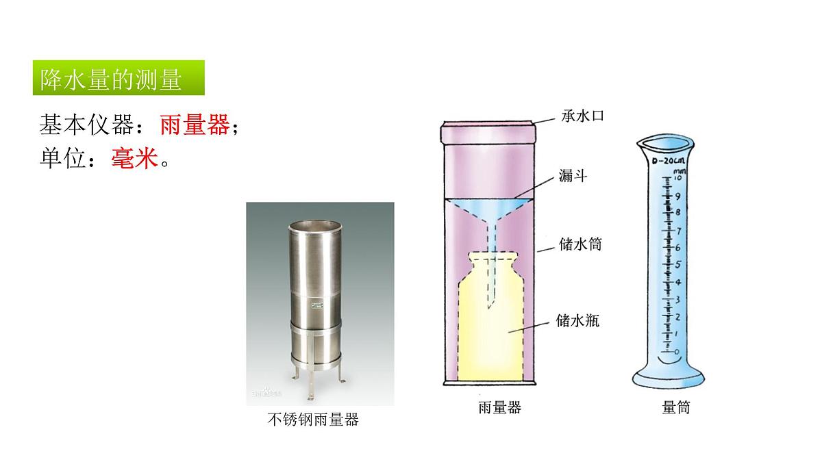 4.3降水的变化与分布 课件 2024-2025学年人教版地理七年级上册第7页