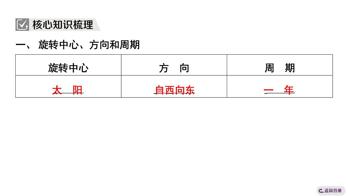 1.3.2 地球的公转 课时训练课件人教版（2024）地理七年级上册第3页