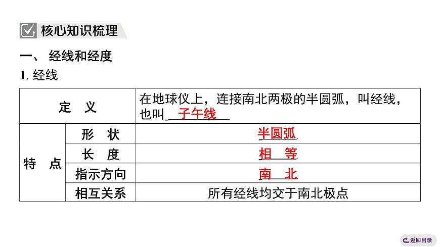 1.2.2 经线和经度 纬线和纬度 课时训练课件人教版（2024）地理七年级上册第3页
